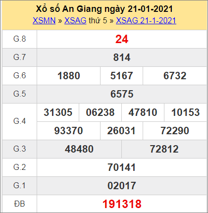 XSAG 21/1 - Trực tiếp kết quả xổ số An Giang hôm nay - SXAG 28/1 - XSAG thứ 5 - KQXSAG XSAG 21/1 - Trực tiếp kết quả xổ số An Giang hôm nay - SXAG 28/1 - XSAG thứ 5 - KQXSAG