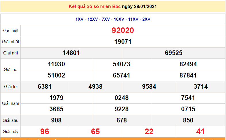 XSMB 28/1 - SXMB - Kết quả xổ số miền Bắc hôm nay 28/1/2021 - KQXSMB thứ 5 - dự đoán XSMB 29/1 XSMB 30/1 - xổ số miền Bắc hôm nay - KQXSMN thứ 7 hàng tuần - SXMB 30/1/2021 - dự đoán XSMN 31/1