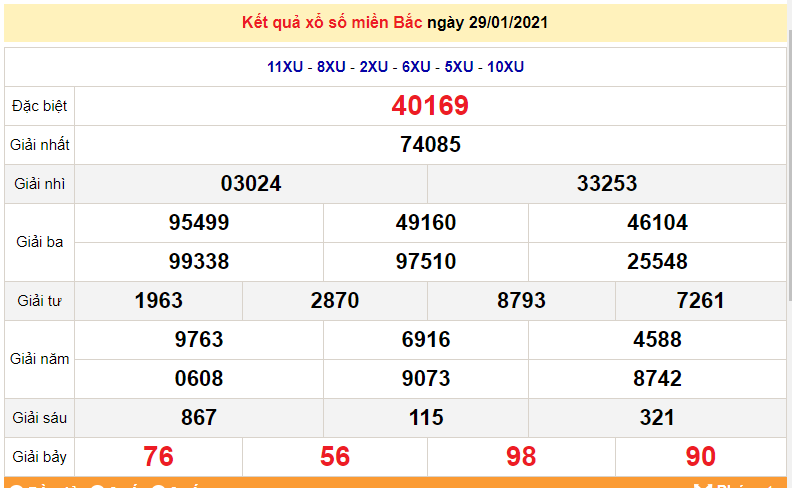 XSMB 31/1 - KQXSMB chủ Nhật - Kết quả xổ số miền Bắc hôm nay 31/1/2021 - SXMB - dự đoán XSMB 1/2