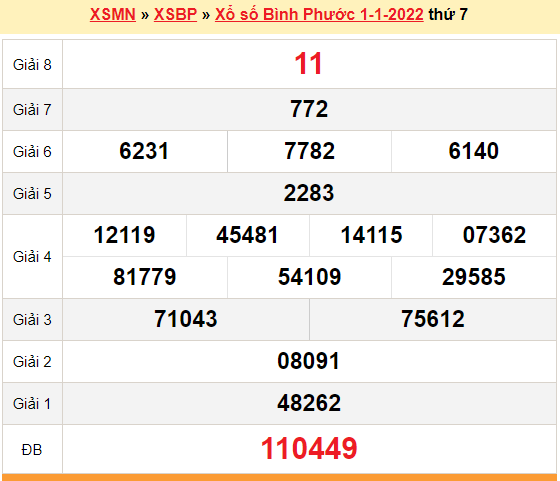 XSBP 1/1, kết quả xổ số Bình Phước hôm nay 1/1/2022. KQXSBP thứ 7