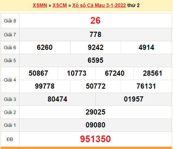 XSCM 3/1, kết quả xổ số Cà Mau hôm nay 3/1/2022. KQXSCM thứ 2