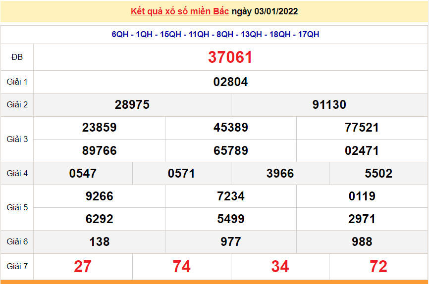 XSMB 5/1, kết quả xổ số miền Bắc hôm nay thứ 4 ngày 5/1/2022