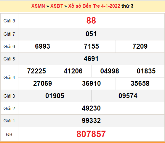 XSBT 4/1, kết quả xổ số Bến Tre hôm nay 4/1/2022. KQXSBT thứ 3