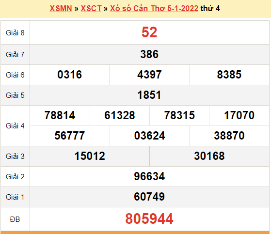XSCT 5/1, kết quả xổ số Cần Thơ hôm nay 5/1/2022. KQXSCT thứ 4