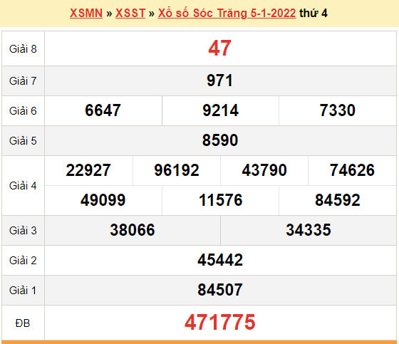 XSST 5/1, kết quả xổ số Sóc Trăng hôm nay 5/1/2022. KQXSST thứ 4