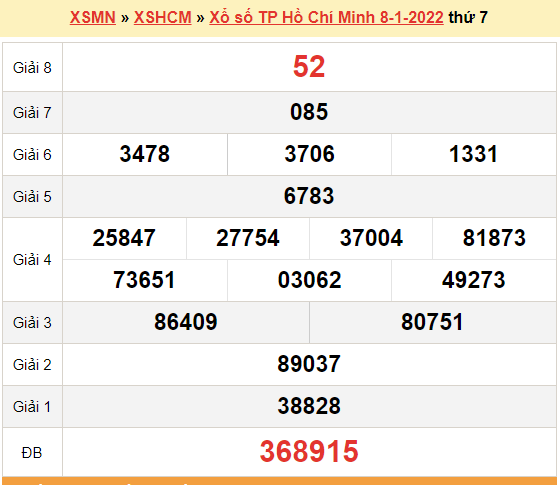 XSHCM 8/1, kết quả xổ số TP.Hồ Chí Minh hôm nay 8/1/2022. XSHCM thứ 7