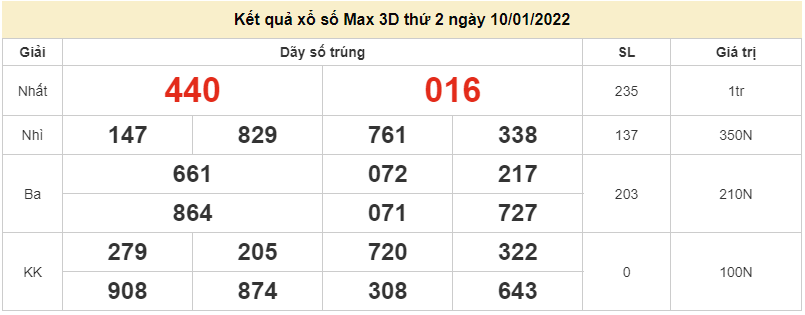 Vietlott 10/1, kết quả xổ số Vietlott Max 3D hôm nay 10/1/2022. xổ số Max 3D