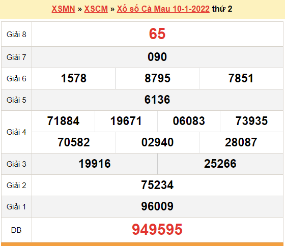 XSCM 10/1, kết quả xổ số Cà Mau hôm nay 10/1/2022. KQXSCM thứ 2