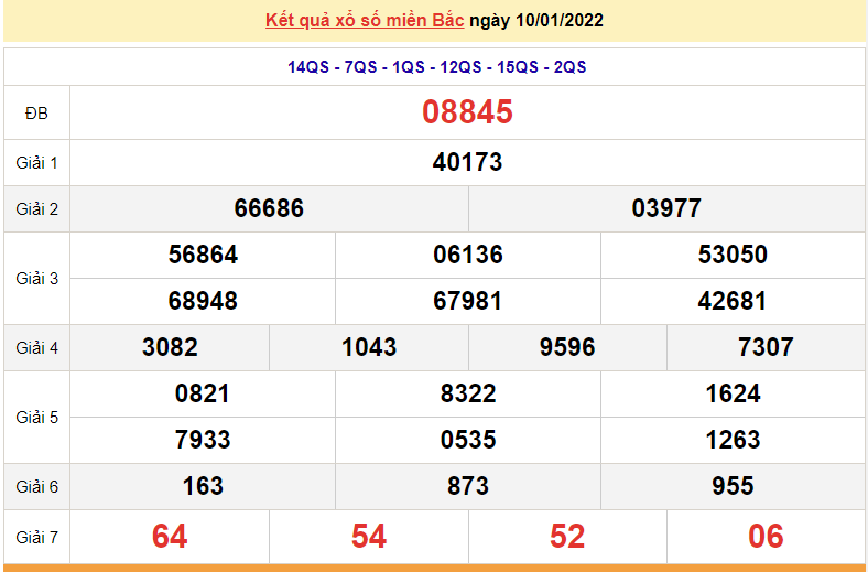 XSMB 10/1, kết quả xổ số miền Bắc hôm nay 10/1/2022. kết quả xsmb