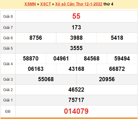 XSCT 12/1, kết quả xổ số Cần Thơ hôm nay 12/1/2022. KQXSCT thứ 4