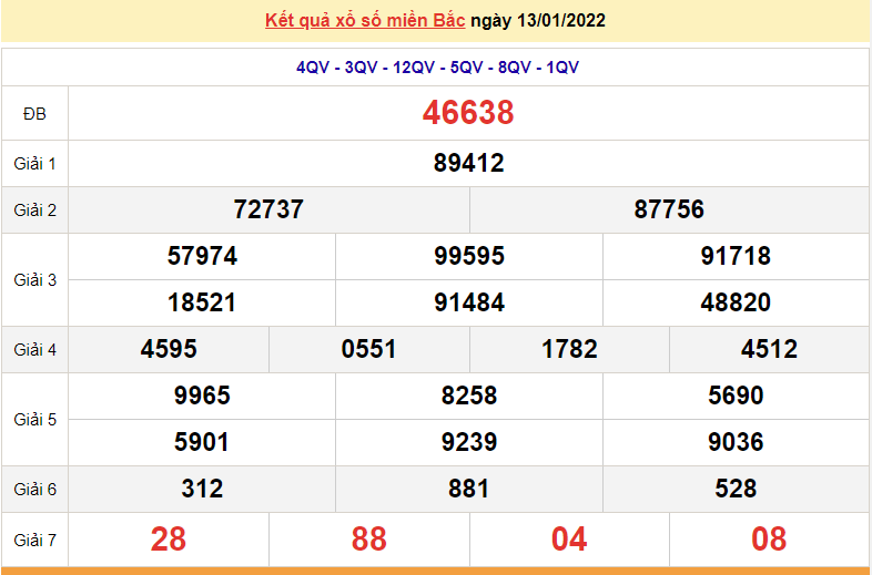 XSMB 15/1, kết quả xổ số miền Bắc hôm nay thứ 7 ngày 15/1/2022 XSMB 15/1, kết quả xổ số miền Bắc hôm nay thứ 7 ngày 15/1/2022
