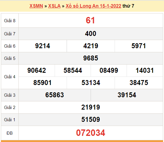 XSLA 15/1, kết quả xổ số Long An hôm nay 15/1/2022. KQXSLA thứ 7