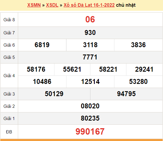 XSDL 16/1, kết quả xổ số Đà Lạt hôm nay 16/1/2022. KQXSDL chủ nhật