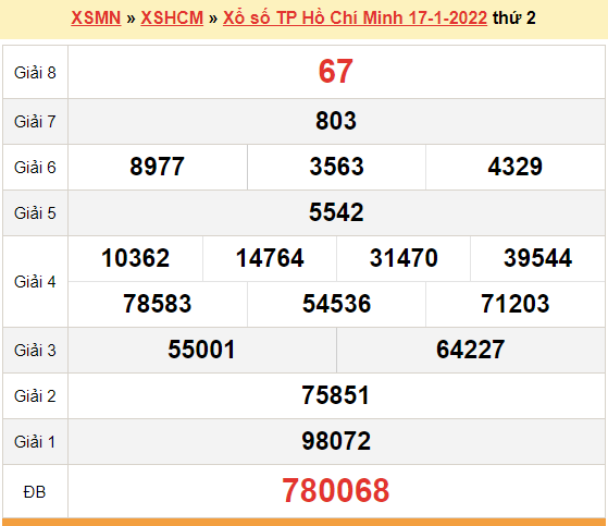 XSHCM 15/1, kết quả xổ số TP.Hồ Chí Minh hôm nay 15/1/2022. XSHCM thứ 7