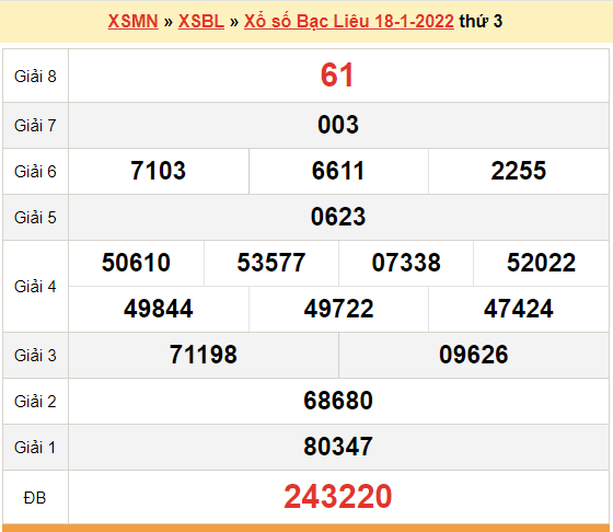 XSBL 18/1, kết quả xổ số Bạc Liêu hôm nay 18/1/2022. KQXSBL thứ 3
