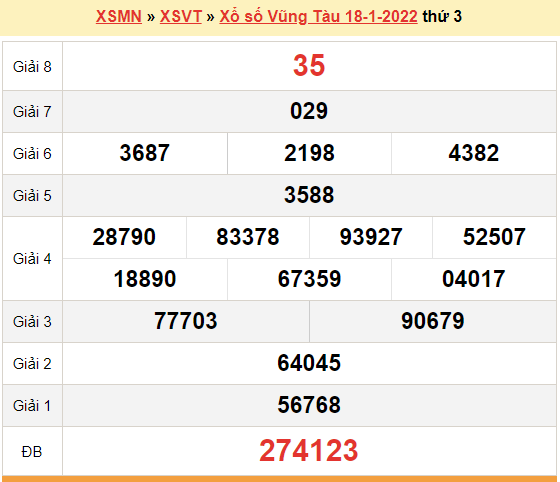 XSVT 18/1, kết quả xổ số Vũng Tàu hôm nay 18/1/2022. KQXSVT thứ 3