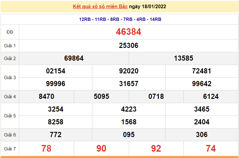 XSMB 19/1, kết quả xổ số miền Bắc hôm nay thứ 4 ngày 19/1/2022