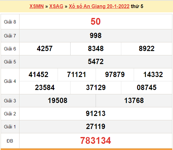 XSAG 20/1, kết quả xổ số An Giang hôm nay 20/1/2022. KQXSAG thứ 5