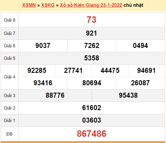 XSKG 23/1, kết quả xổ số Kiên Giang hôm nay 23/1/2022. KQXSKG chủ nhật
