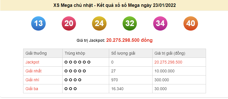 Vietlott 23/1, kết quả xổ số Vietlott Mega hôm nay 23/1/2022. xổ số Mega 655