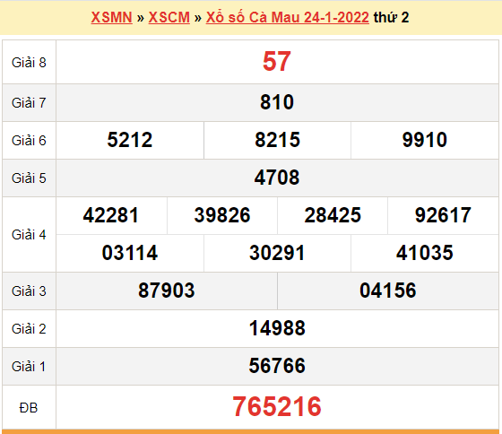 XSCM 31/1, kết quả xổ số Cà Mau hôm nay 31/1/2022. KQXSCM thứ 2