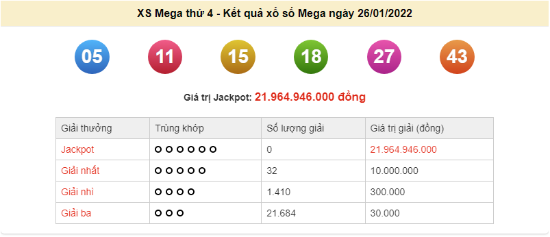 Vietlott 28/1, kết quả xổ số Vietlott Mega hôm nay 28/1/2022. xổ số Mega 6/45 Vietlott 28/1, kết quả xổ số Vietlott Mega hôm nay 28/1/2022. xổ số Mega 6/45