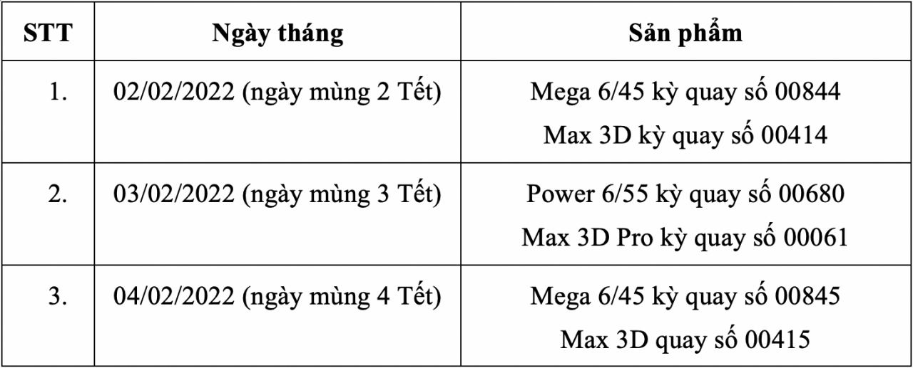 Lịch nghỉ Tết xổ số miền Bắc, xổ số quay đến ngày nào nghỉ Tết?