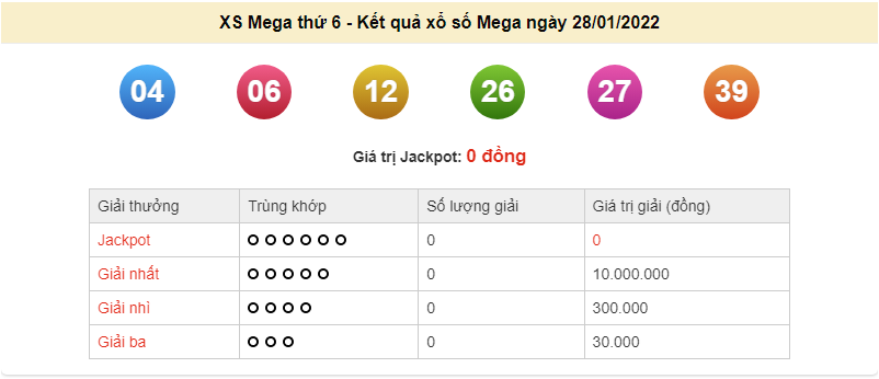 Vietlott 28/1, kết quả xổ số Vietlott Mega hôm nay 28/1/2022. xổ số Mega 6/45 Vietlott 28/1, kết quả xổ số Vietlott Mega hôm nay 28/1/2022. xổ số Mega 6/45