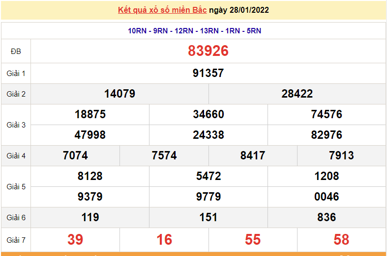 XSMB 30/1, trực tiếp kết quả xổ số miền Bắc hôm nay 30/1/2022