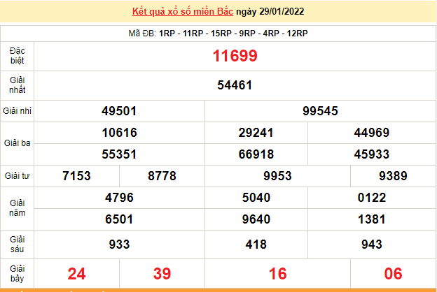 XSMB 30/1, trực tiếp kết quả xổ số miền Bắc hôm nay 30/1/2022