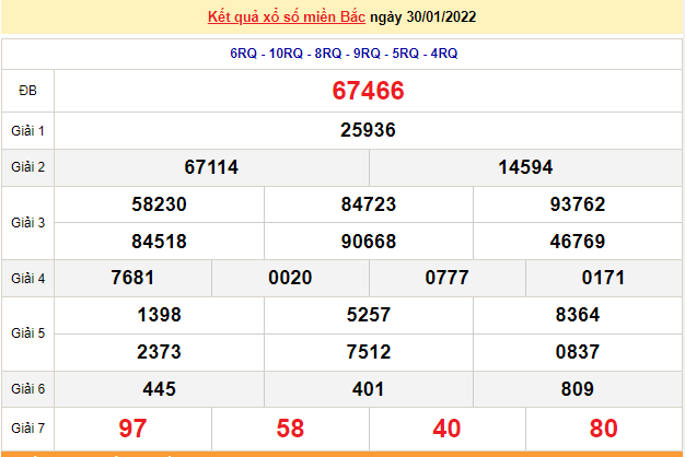 XSMB 4/2, kết quả xổ số miền Bắc hôm nay thứ 6 ngày 4/2/2022