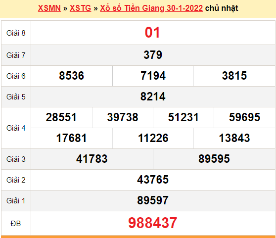 XSTG 6/2, kết quả xổ số Tiền Giang hôm nay 6/2/2022. KQXSTG chủ nhật