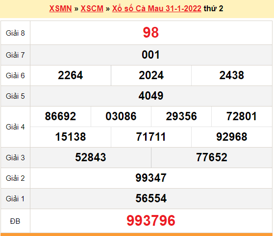 XSCM 31/1, kết quả xổ số Cà Mau hôm nay 31/1/2022. KQXSCM thứ 2