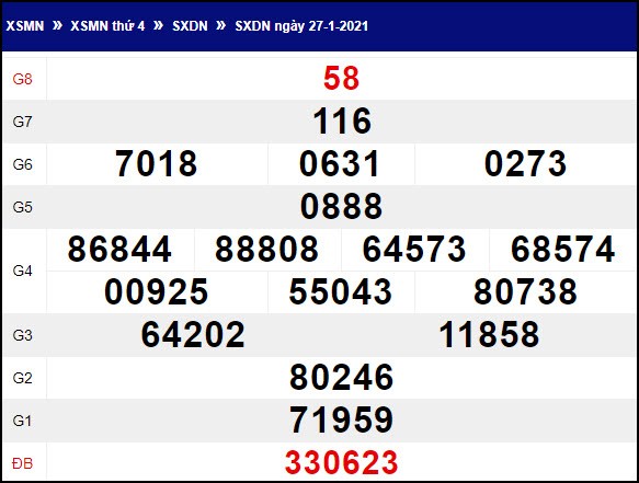XSĐN 3/2 - Trực tiếp kết quả xổ số Đồng Nai hôm nay - SXĐN 3/2 - SXĐN thứ 4 - KQXSKT Đồng Nai