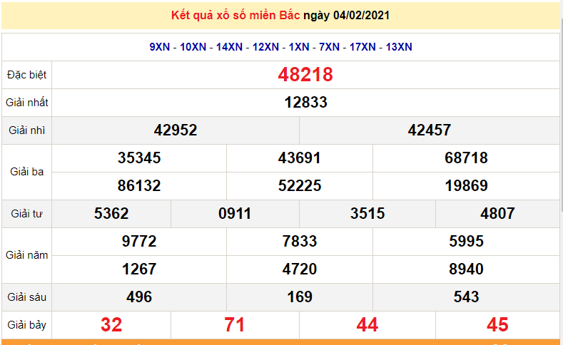 XSMB 6/2 - North Lottery Today - Result for Saturday - SXMB 6/2/2021 - XSMB 7/2 Prediction