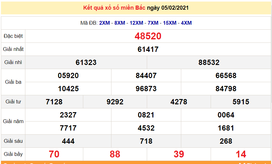 XSMB 6/2 - North Lottery Today - Result for Saturday - SXMB 6/2/2021 - XSMB 7/2 Prediction