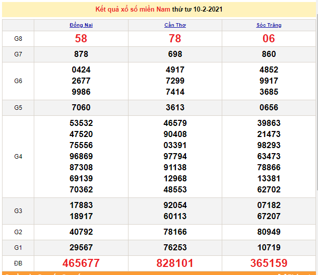 XSMN 11/2 - SXMN - Kết quả xổ số miền Nam hôm nay 11/2/2021 - KQXSMN thứ 5 - dự đoán XSMN 12/2 XSMN 11/2 - SXMN - Kết quả xổ số miền Nam hôm nay 11/2/2021 - KQXSMN thứ 5 - dự đoán XSMN 12/2
