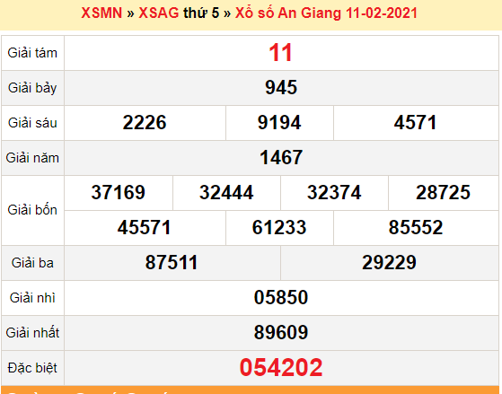 XSAG 11/2 - Trực tiếp kết quả xổ số An Giang hôm nay - SXAG 11/2 - XSAG thứ 5 - KQXSAG XSAG 11/2 - Trực tiếp kết quả xổ số An Giang hôm nay - SXAG 11/2 - XSAG thứ 5 - KQXSAG