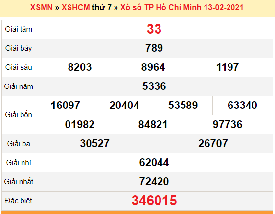 XSHCM 13/2 - Kết quả xổ số Hồ Chí Minh hôm nay - SXHCM 13/2 - SXHCM thứ 7 XSHCM 13/2 - Kết quả xổ số Hồ Chí Minh hôm nay - SXHCM 13/2 - SXHCM thứ 7