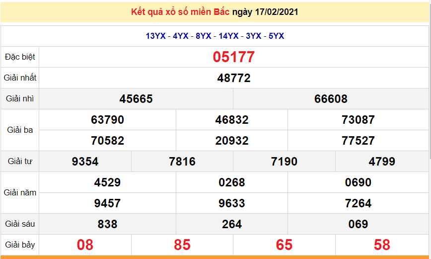 XSMB February 19 - Northern Lottery Results today February 19, 2021 - SXMB February 19 - XSMB prediction February 20