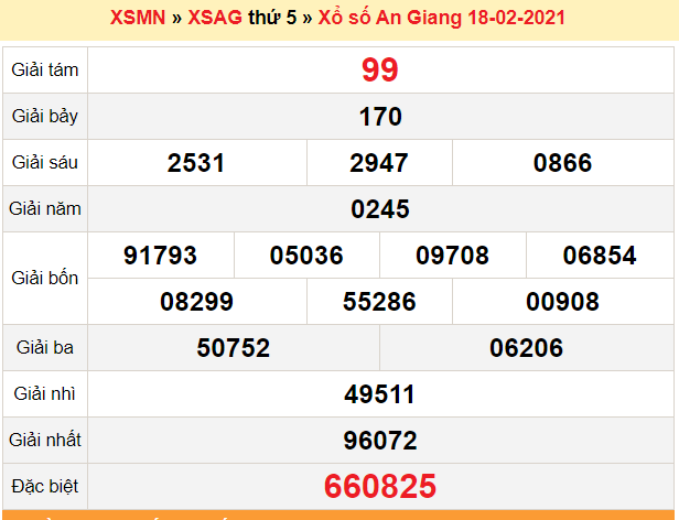 XSAG 18/2 - Kết quả xổ số An Giang hôm nay 18/2/2021 - SXAG 18/2 - XSAG thứ 5 - KQXSAG