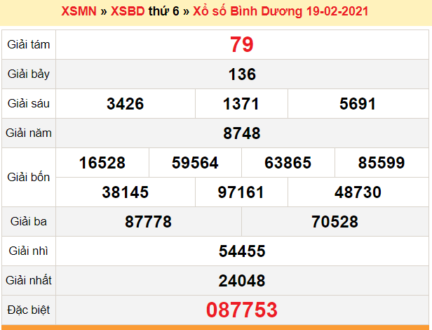 XSBD 19/2 - Kết quả xổ số Bình Dương hôm nay 19/2/2021 - SXBD 19/2 - dự đoán XSBD 20/2 XSBD 26/2 - Kết quả xổ số Bình Dương hôm nay thứ 6 ngày 26/2/2021 - SXBD 26/2 - KQXSBD thứ 6