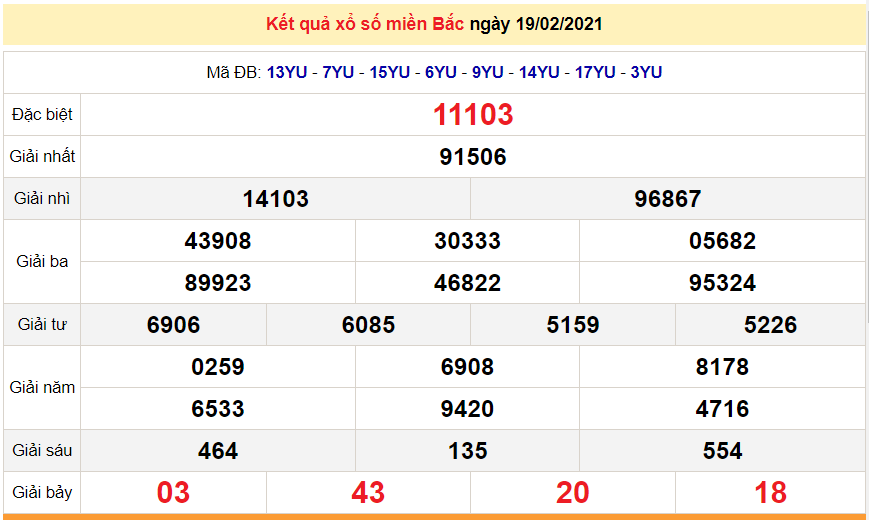 XSMB February 19 - Northern Lottery Results today February 19, 2021 - SXMB February 19 - XSMB prediction February 20