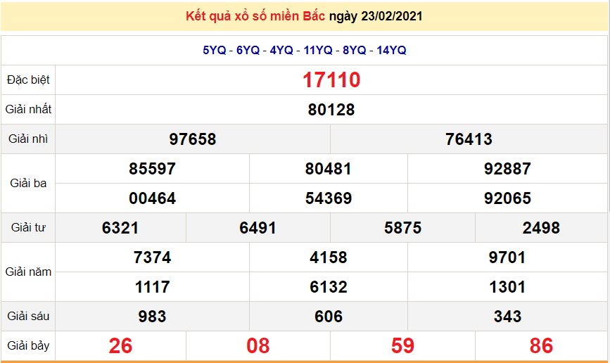 XSMB 23/2 - Kết quả xổ số miền Bắc hôm nay 23/2/2021 - SXMB 23/2 - dự đoán XSMB 24/2