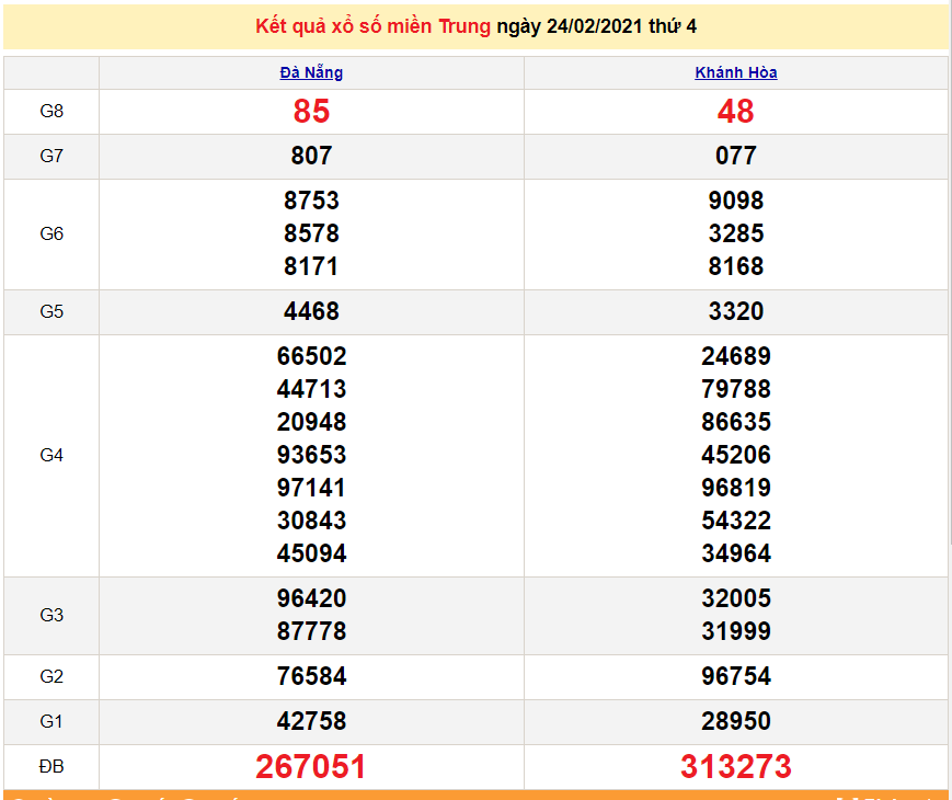 XSMT 24/2 - Kết quả xổ số miền Trung hôm nay thứ 4 ngày 24/2/2021 - SXMT 24/2 - dự đoán XSMT 25/2 XSMT 26/2 - Kết quả xổ số miền Trung hôm nay thứ 6 ngày 26/2/2021 - SXMT 26/2 - dự đoán XSMT 27/2
