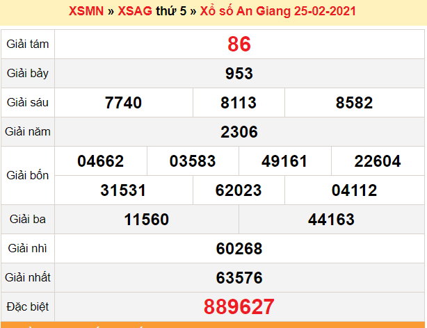XSAG 4/3 - Kết quả xổ số An Giang hôm nay 4/3/2021 - SXAG 4/3 - KQXSAG thứ 5 XSAG 4/3 - Kết quả xổ số An Giang hôm nay 4/3/2021 - SXAG 4/3 - KQXSAG thứ 5
