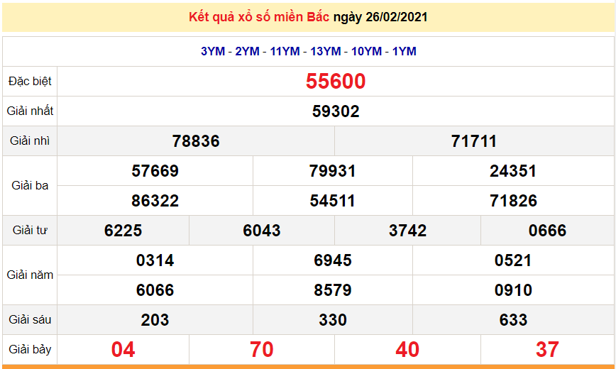 XSMB 27/2 - Kết quả xổ số miền Bắc hôm nay 27/2/2021 - SXMB 27/2 - dự đoán XSMB 28/2