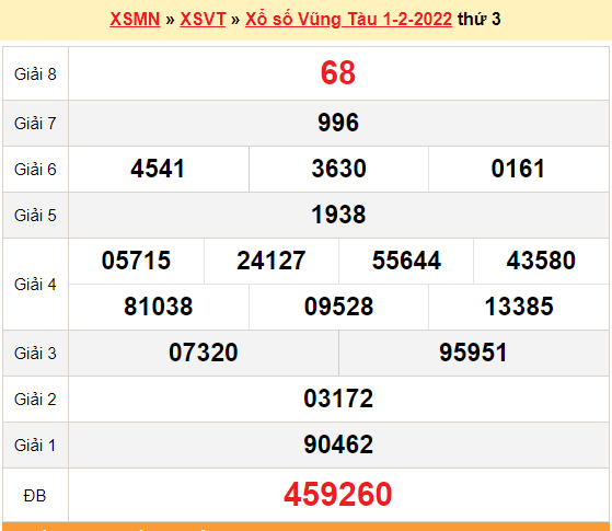 XSVT 1/2, kết quả xổ số Vũng Tàu hôm nay 1/2/2022. KQXSVT thứ 3 XSVT 1/2, kết quả xổ số Vũng Tàu hôm nay 1/2/2022. KQXSVT thứ 3