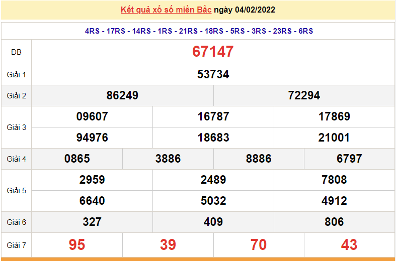 XSMB 4/2, kết quả xổ số miền Bắc hôm nay thứ 6 ngày 4/2/2022