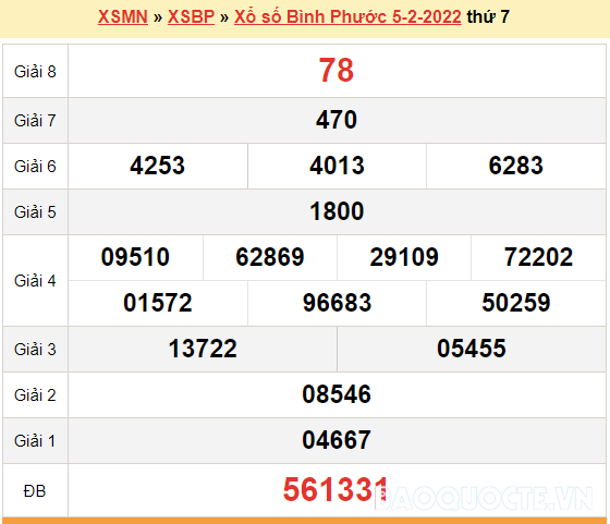 XSBP 5/2, kết quả xổ số Bình Phước hôm nay 5/2/2022. KQXSBP thứ 7 XSBP 5/2, kết quả xổ số Bình Phước hôm nay 5/2/2022. KQXSBP thứ 7
